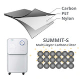 EcoAir Summit S - Low Energy Dehumidifier 12L per day with 3-Layer Carbon Pet & Dust Filter included FREE (with Sleep Mode)